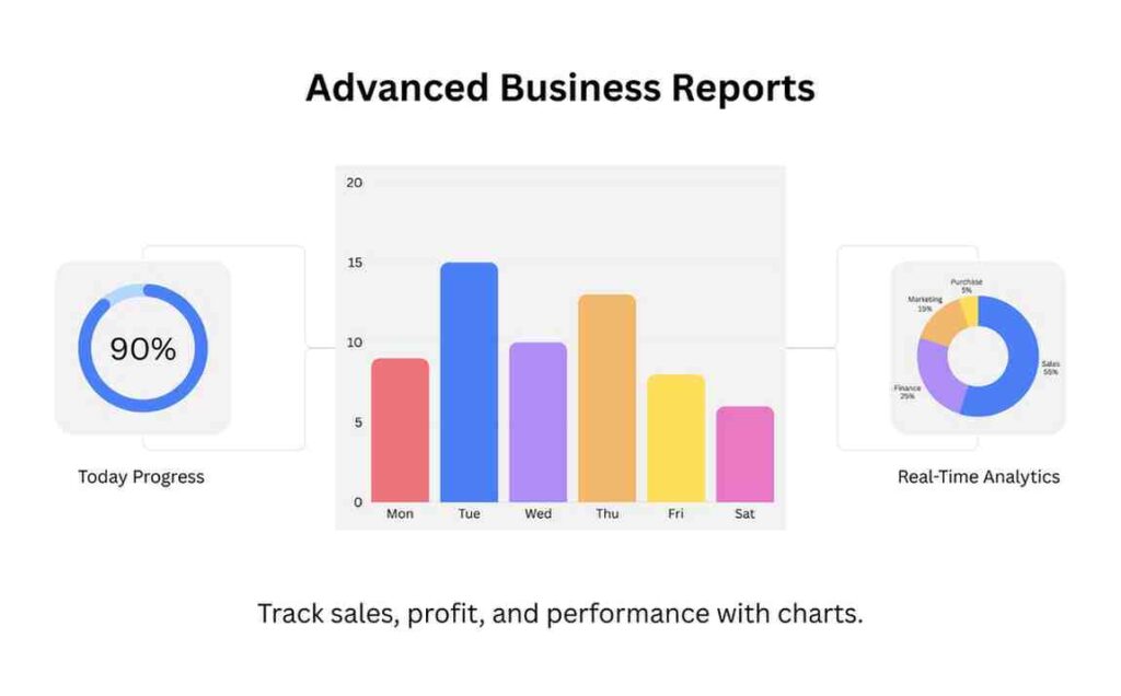 Real time Advance business Reports