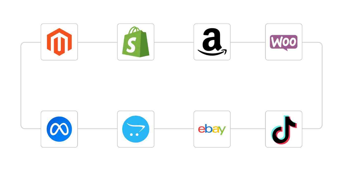 best pos software integrations with shopify woocommerce amazon ebay opencart facebook and tiktok.