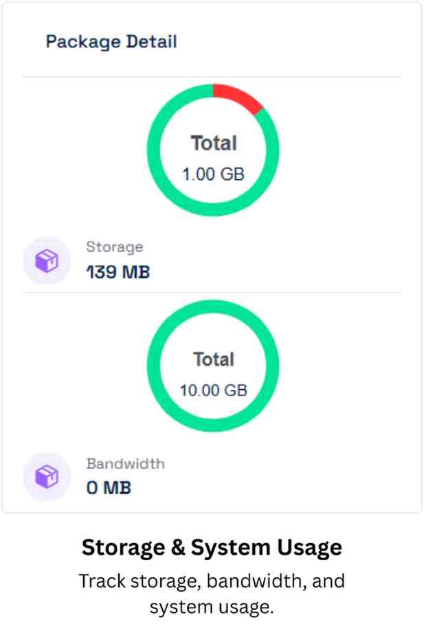 Synkify Storage Details Image